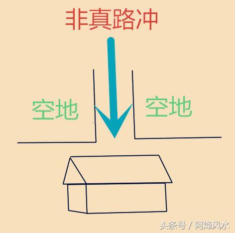 路衝的房子好嗎|路沖房是地雷？掌握「1關鍵」秒變加分 內行：財氣不。